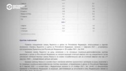 Почти 12 миллионов россиян живут за чертой бедности – и это минимальные подсчеты. Как чиновники манипулируют статистикой? 