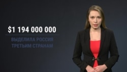 Кому Россия дает деньги и кому списывает долги